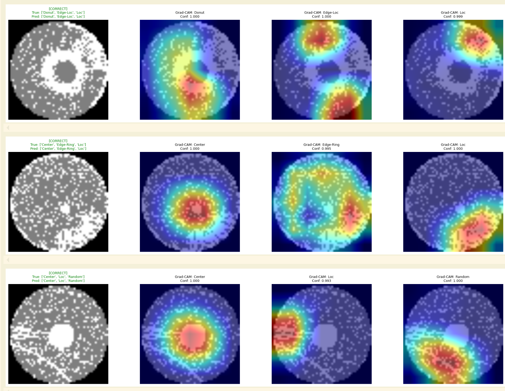 Mixed Wafer Defect Model