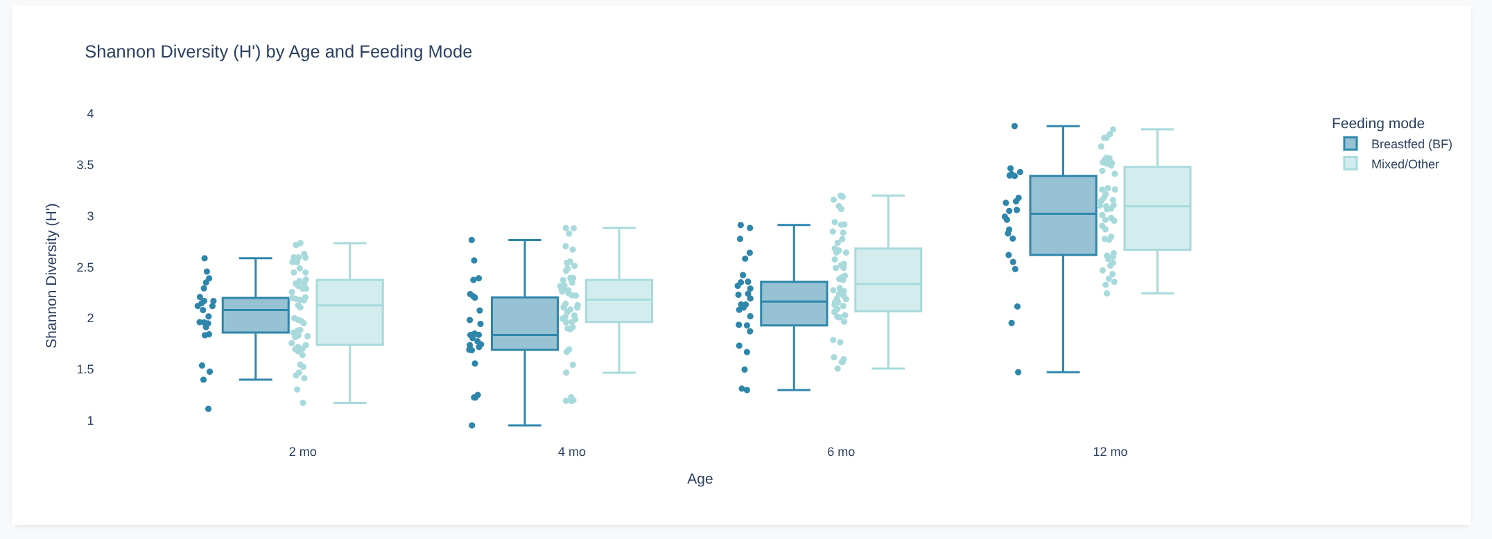 Infant Microbiome Dashboard screenshot 2