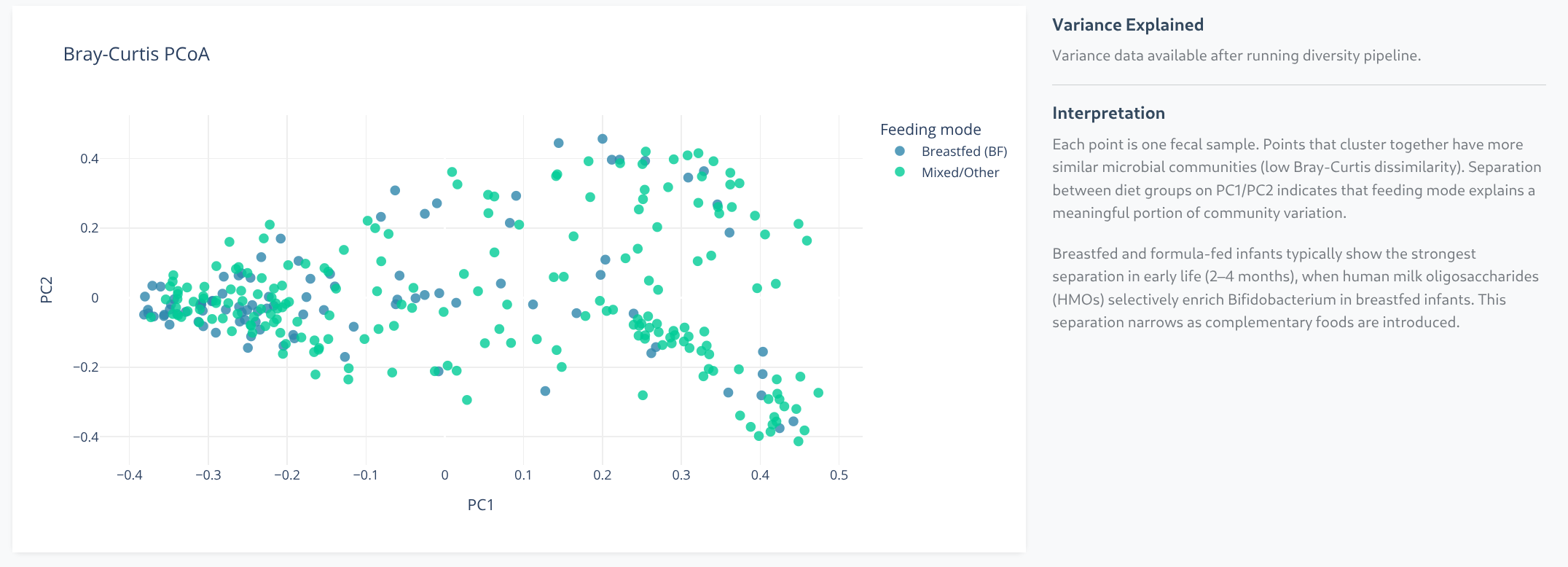 Infant Microbiome Dashboard screenshot 3
