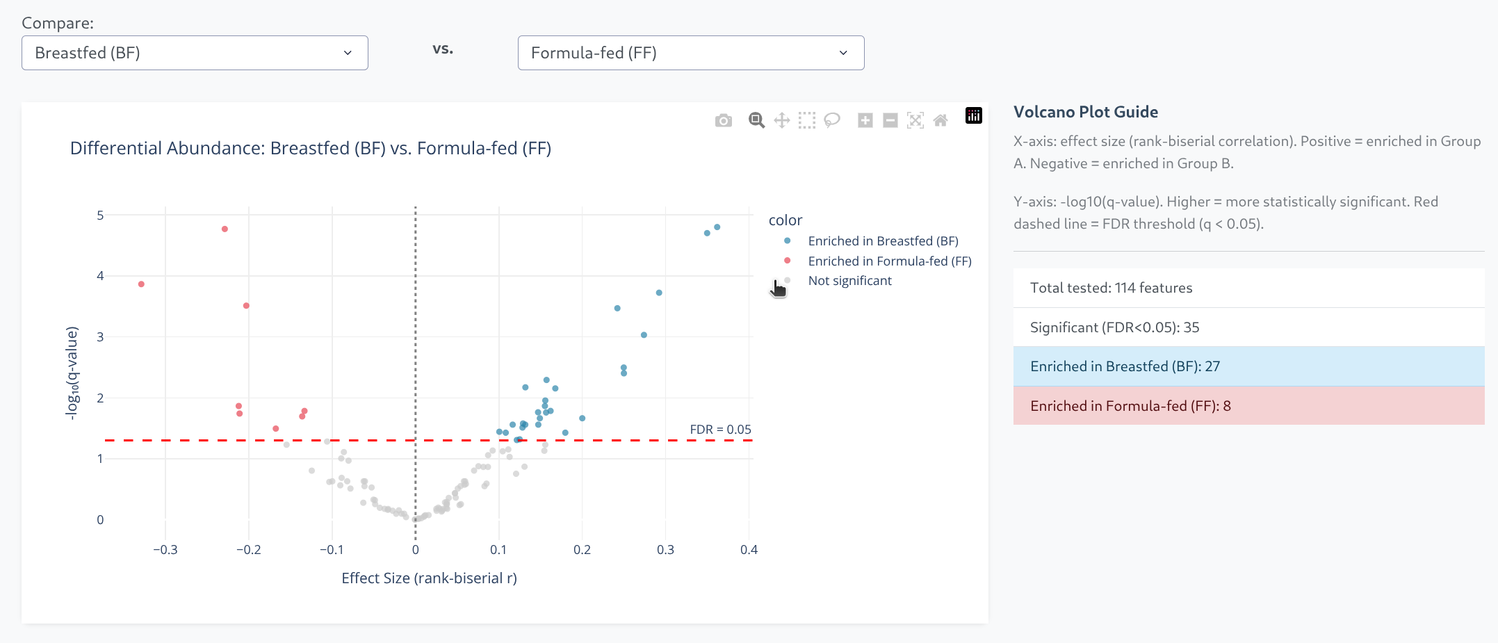 Infant Microbiome Dashboard screenshot 5