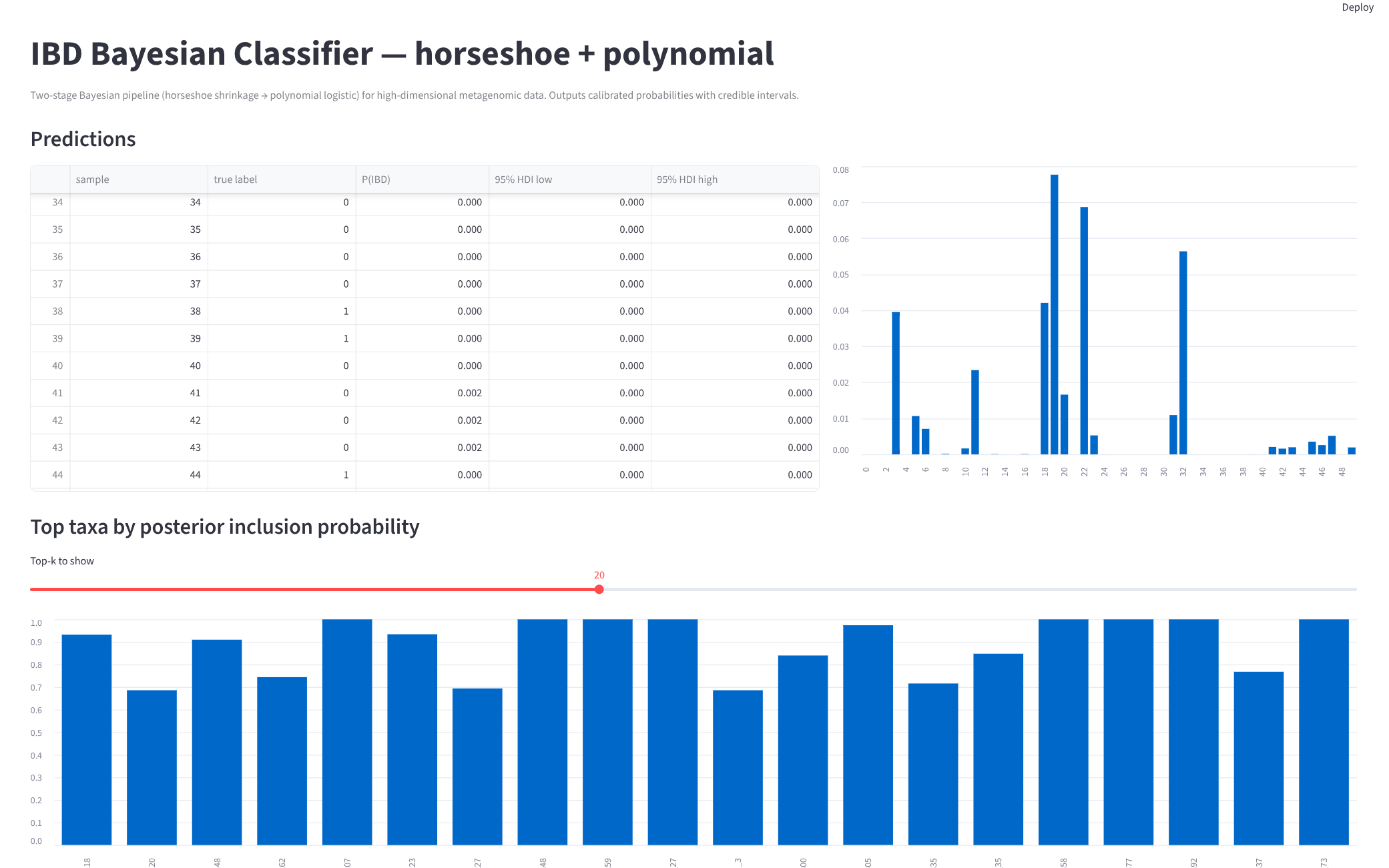 IBD Bayesian Pipeline